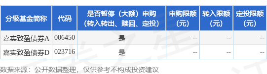 高忆配资 公告速递：嘉实致盈债券基金2025年劳动节前暂停申购业务