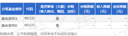 宝尚配资 公告速递：嘉合货币基金2025年劳动节前暂停申购、转换转入及定投业务