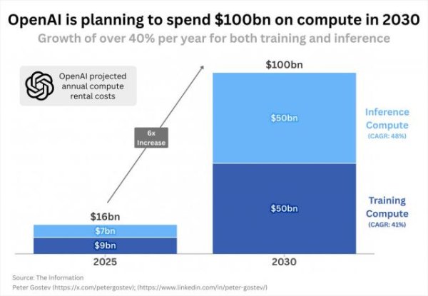 大旗策略 奥特曼预告ChatGPT新产品！Pro会员也要额外收费，这次不计成本投入算力