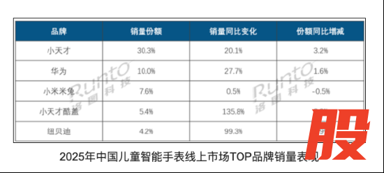 小天才还要逼疯多少家长 体重判定引发焦虑