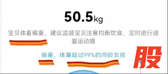 小天才还要逼疯多少家长 体重判定引发焦虑